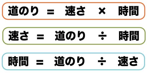 時間 公式|時間の求め方｜もう一度やり直しの算数・数